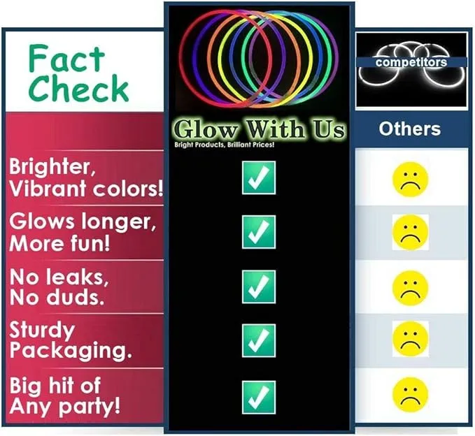 Glow Sticks Bulk Wholesale, 100 12” White Industrial Grade Jumbo Light Sticks, Bright Color, Glow 14 Hrs, Safety Glow Stick w/ 3-Year Shelf Life, Ideal for Camping & Emergency, GlowWithUs Brand